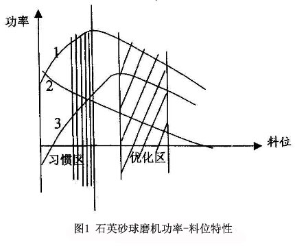 λD